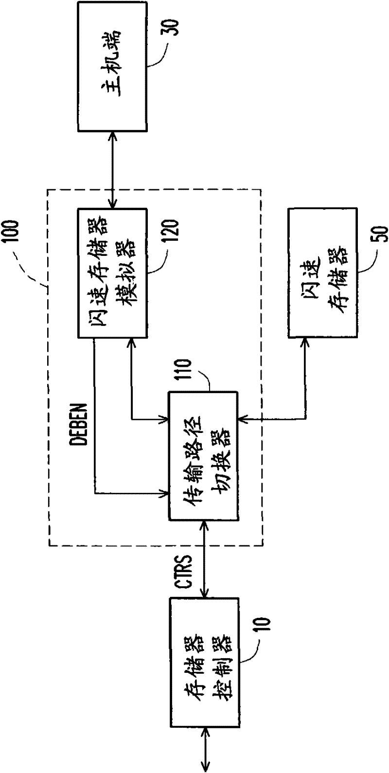 Flash memory development system