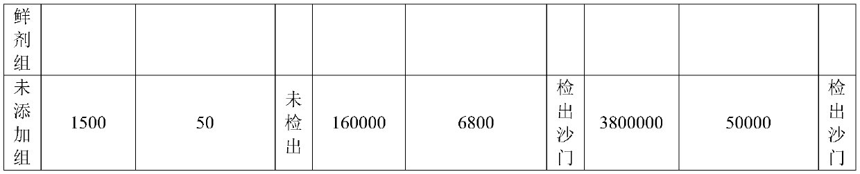 Fruit and vegetable composite biological preservative and preparation method thereof