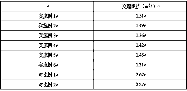 Electrode material for polyoxometallate carbon nanotube lithium ion battery and preparation method of electrode material