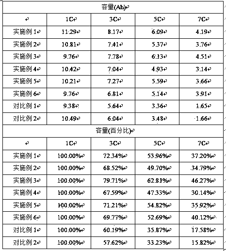 Electrode material for polyoxometallate carbon nanotube lithium ion battery and preparation method of electrode material