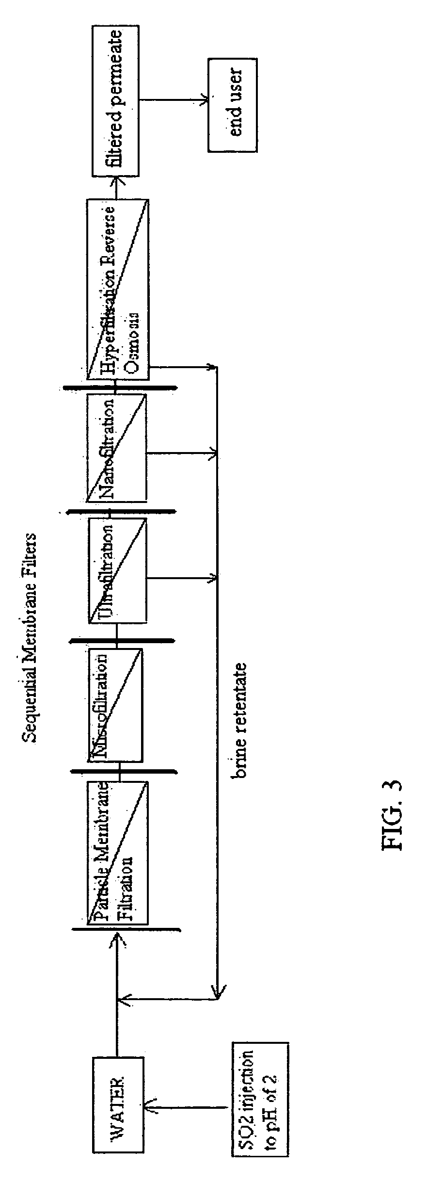 Reverse osmosis water recover method