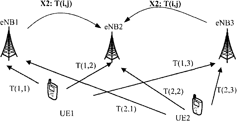 Method and device for adjusting timing advance in uplink multipoint reception