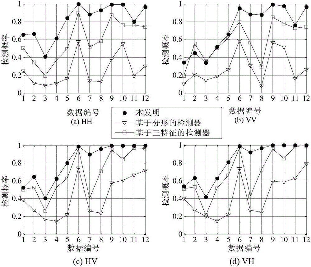 Double-characteristic sea surface floating small-target detection method based on sea clutter suppression