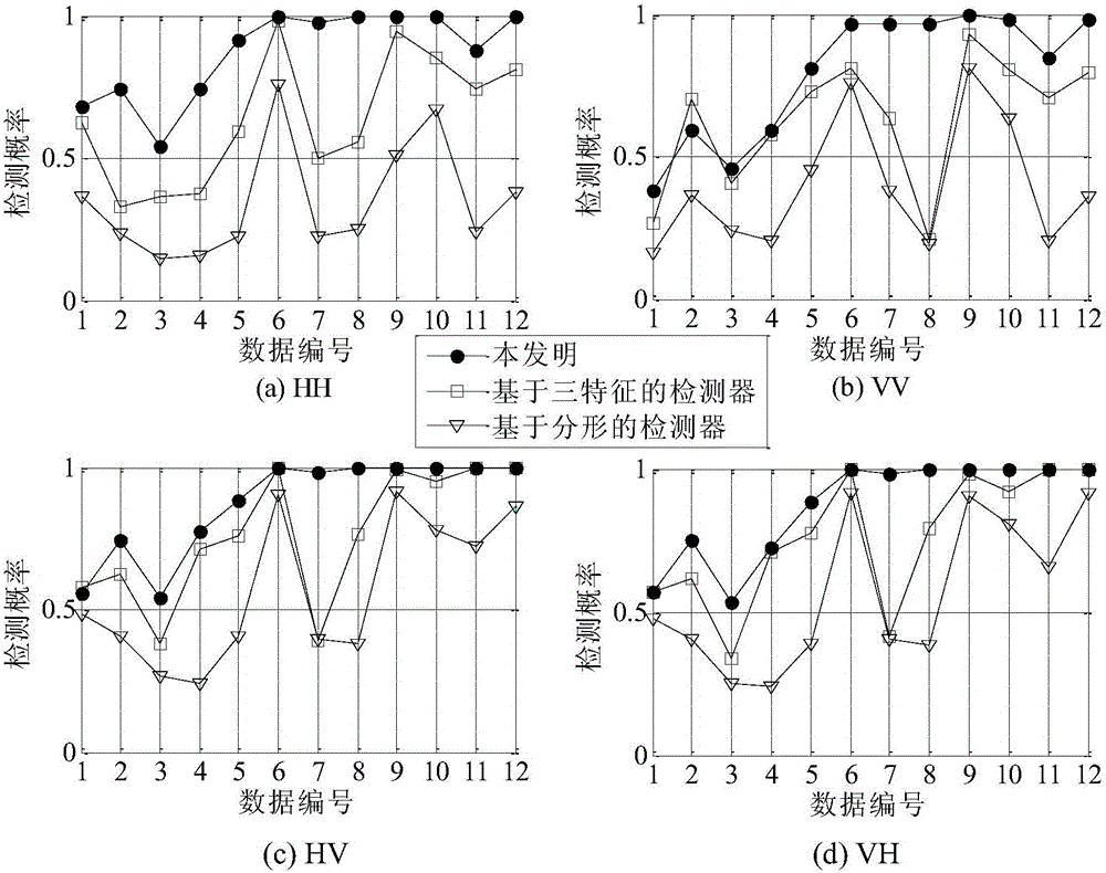 Double-characteristic sea surface floating small-target detection method based on sea clutter suppression