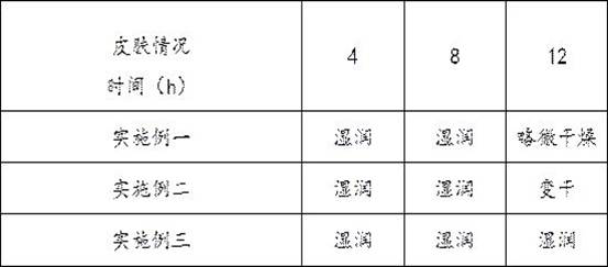 Beauty cream and preparation method thereof