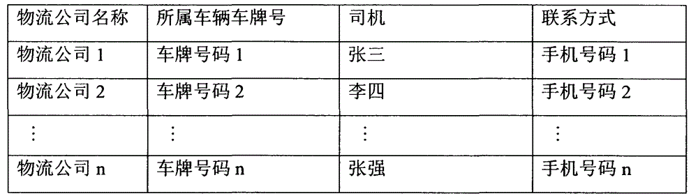 Method and system of logistics information releasing