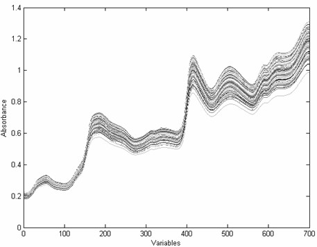 A method for rapid and non-destructive analysis of nutritional quality of whole cottonseed based on near-infrared spectroscopy