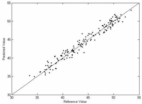 A method for rapid and non-destructive analysis of nutritional quality of whole cottonseed based on near-infrared spectroscopy