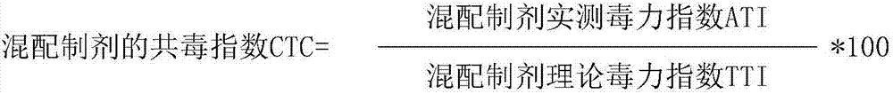 Insecticidal composition containing flupyradifurone and bensultap