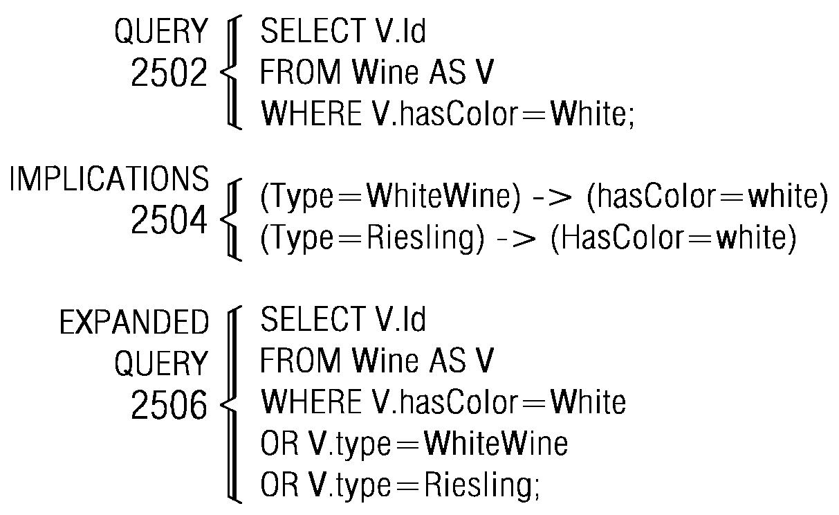 Querying data and an associated ontology in a database management system