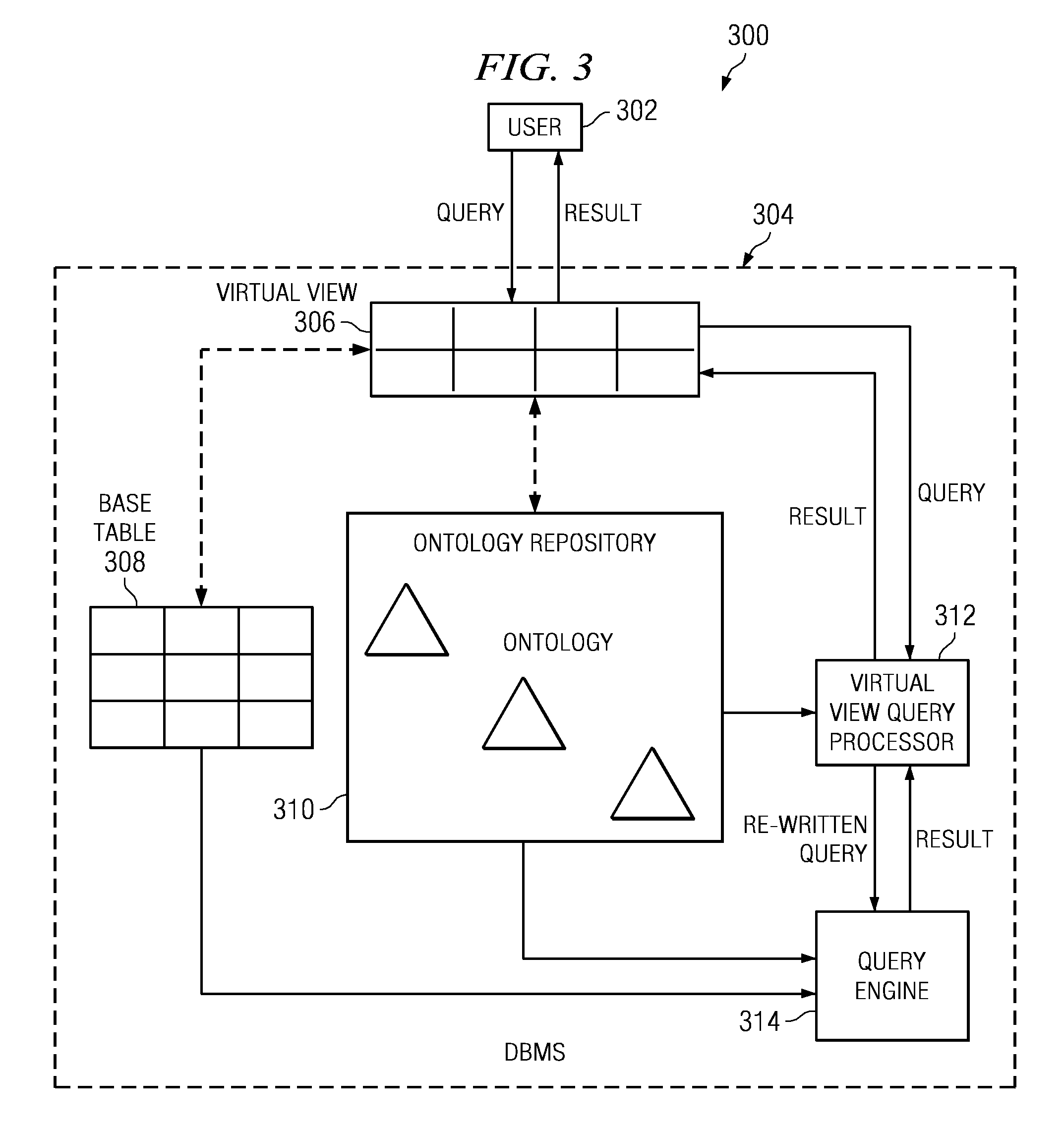 Querying data and an associated ontology in a database management system