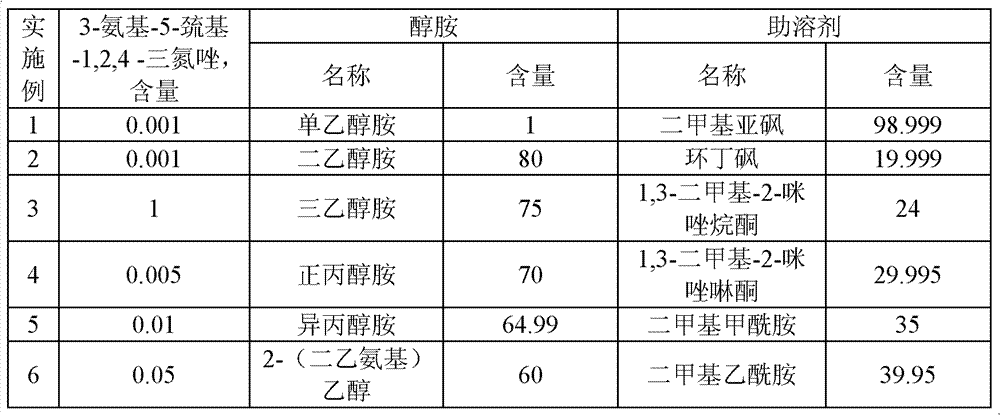 Photoresist cleaning solution