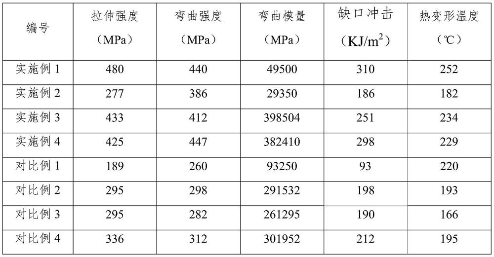 Long basalt fiber reinforced thermoplastic resin composite master batch and preparation method and application thereof