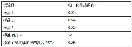 Preparation process of PET (polyethylene terephthalate) material capable of realizing temperature barrier