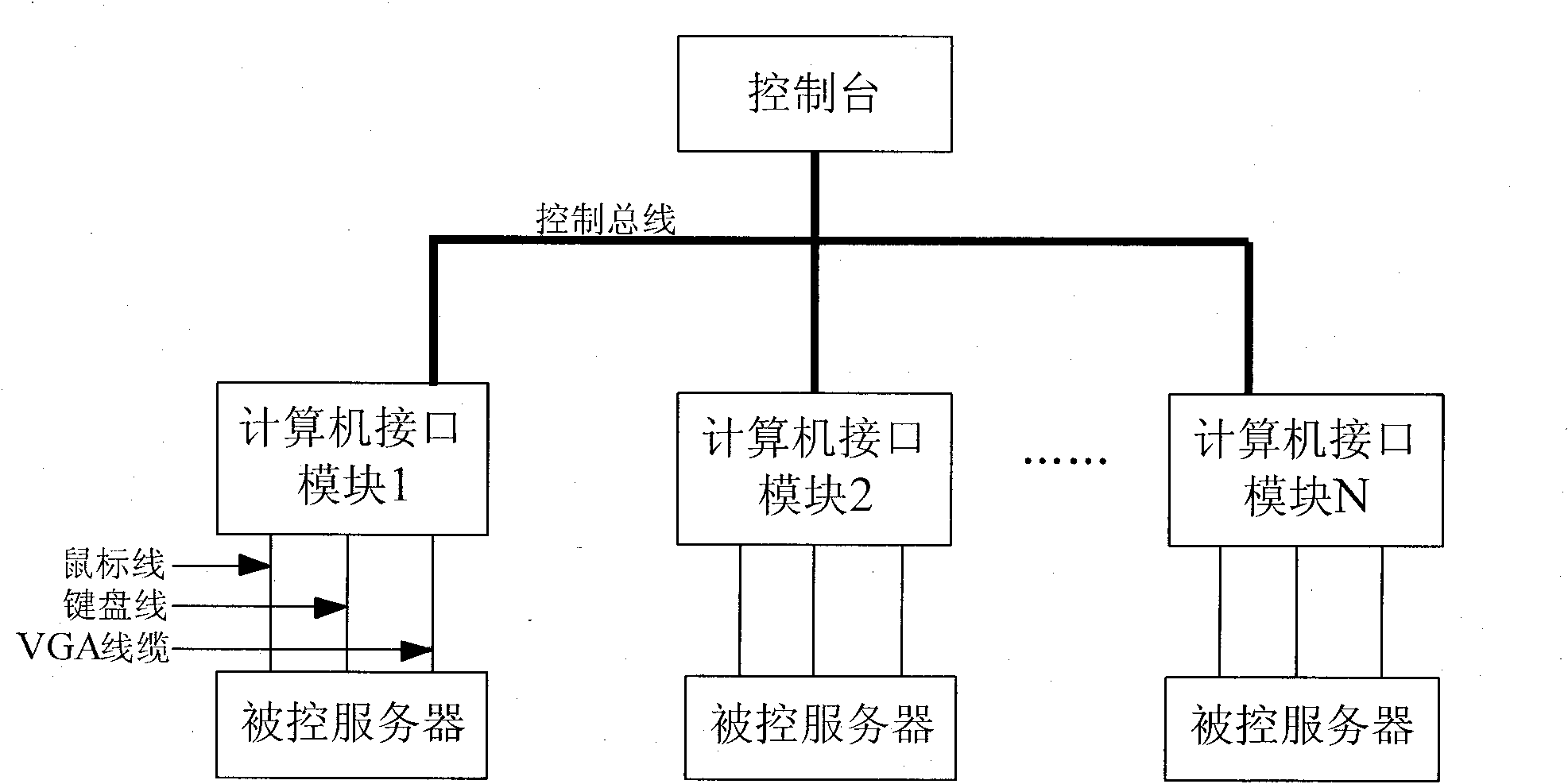 KVM (kernel-based virtual machine) remote management system