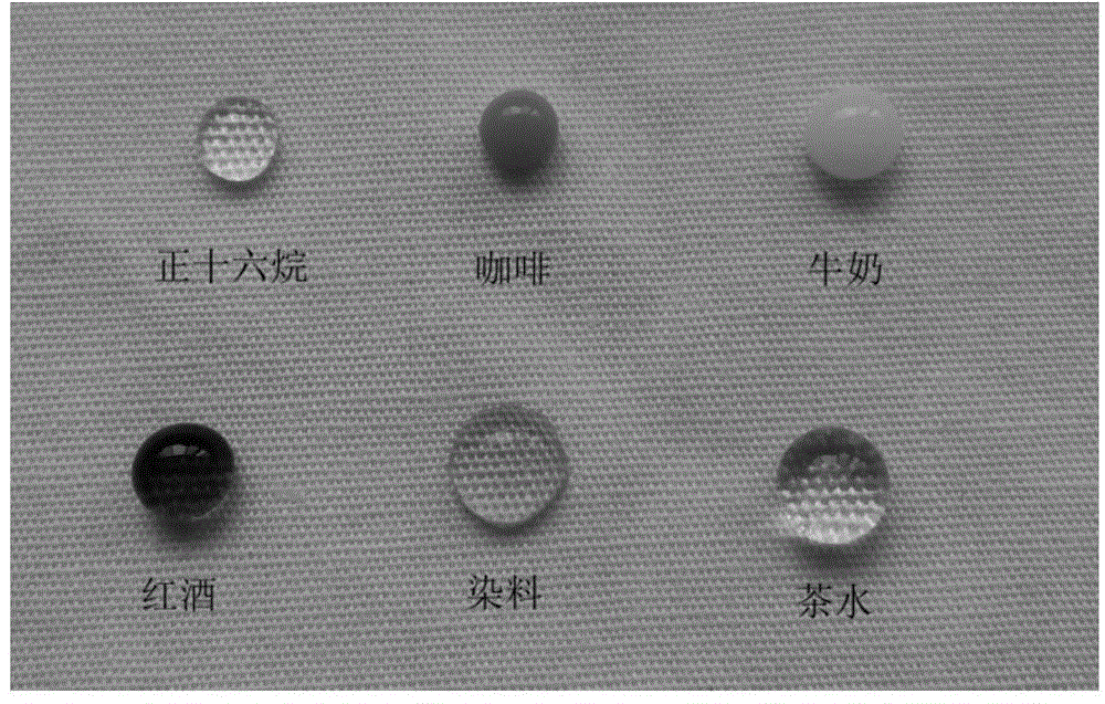 Core-shell type short-chain fluorine-containing acrylate emulsion and preparation method thereof