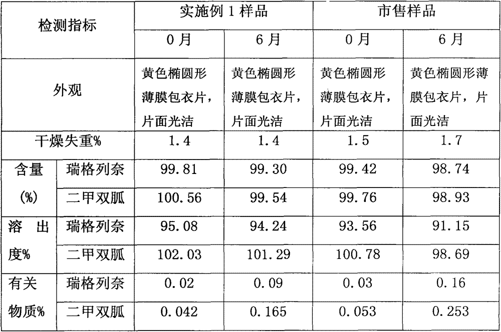 Pharmaceutical composition for treating diabetes mellitus