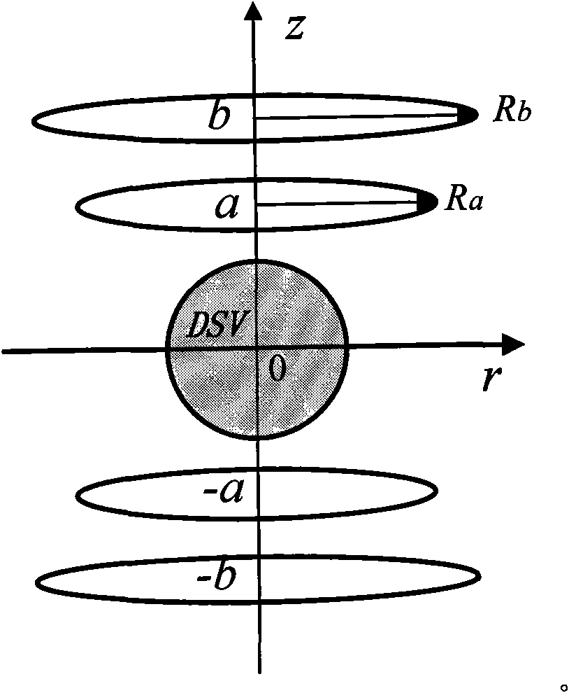 Finite difference design method of magnatic resonance imaging (MRI) system gradient coil