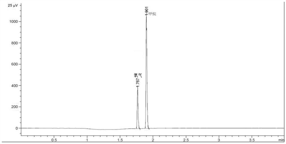 A chromatographic column and its preparation method and application