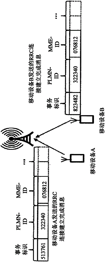 Mitigation of signalling congestion in a wireless network