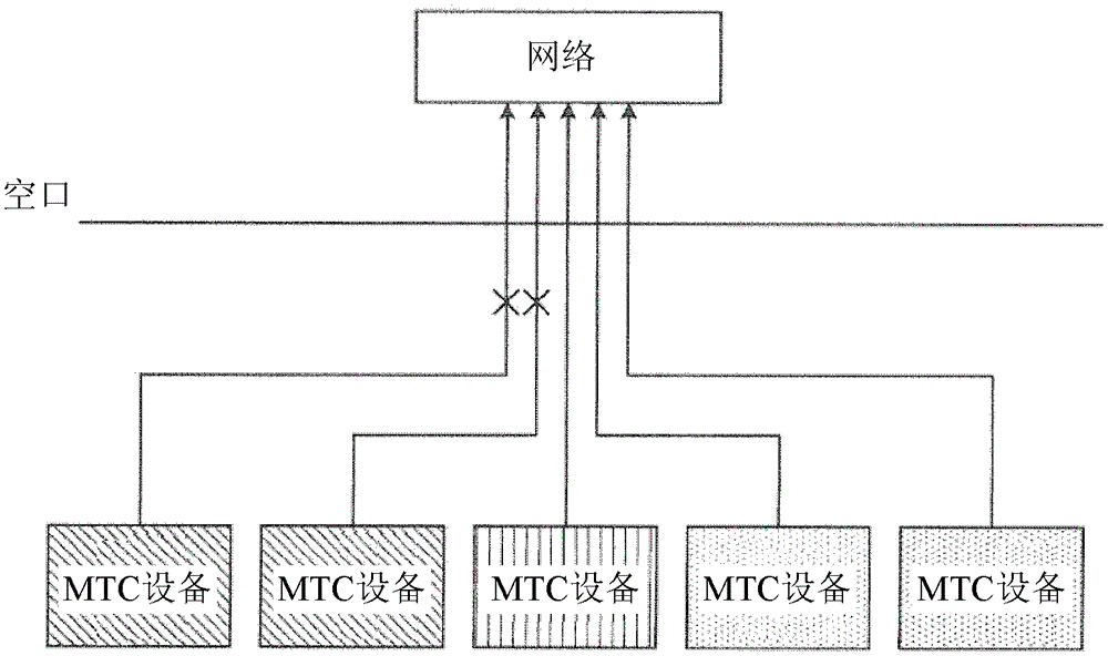 Mitigation of signalling congestion in a wireless network