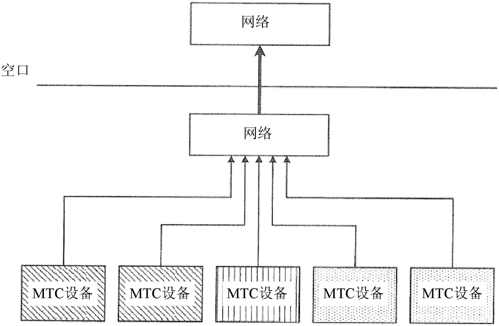 Mitigation of signalling congestion in a wireless network