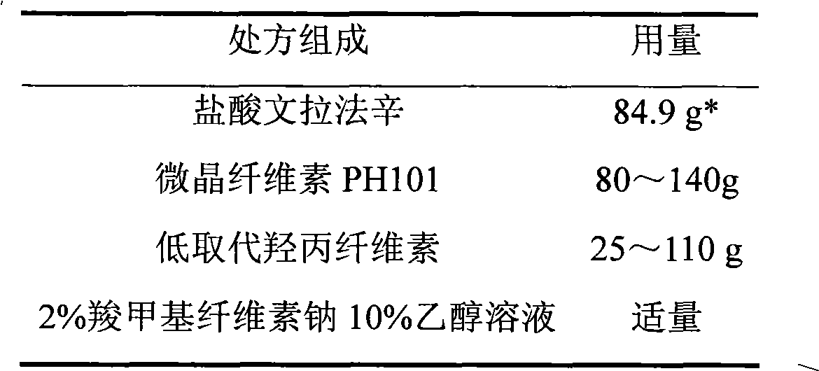 Venlafaxine hydrochloride film-controlled slow-release pellet capsule