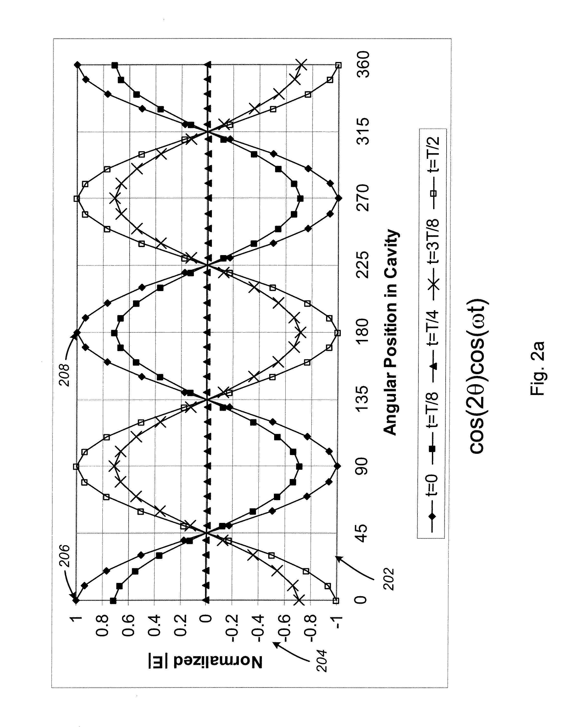 Active electronically steered cathode emission