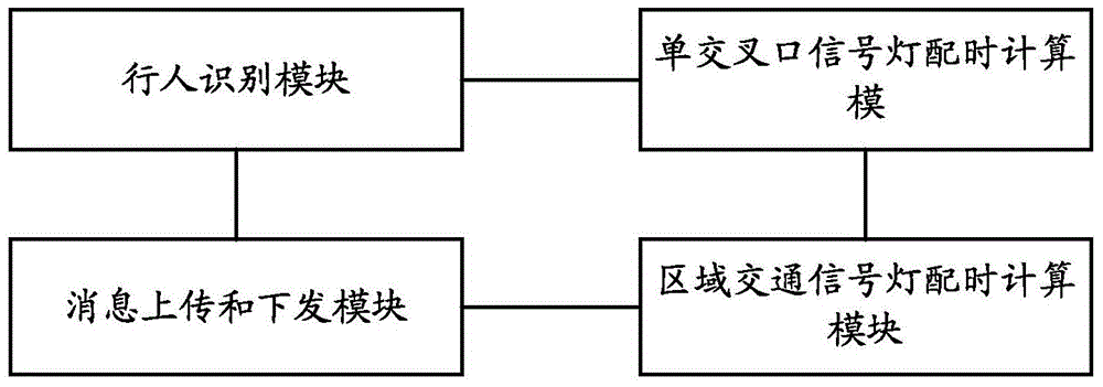 Traffic light control method, traffic light control device and traffic light control system