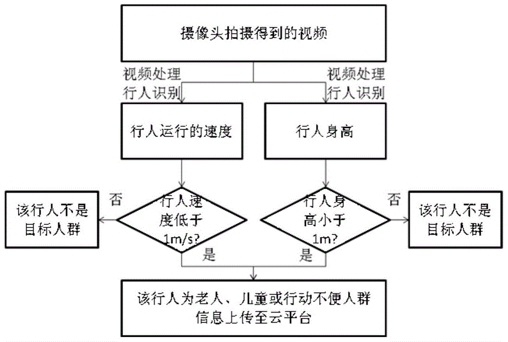 Traffic light control method, traffic light control device and traffic light control system