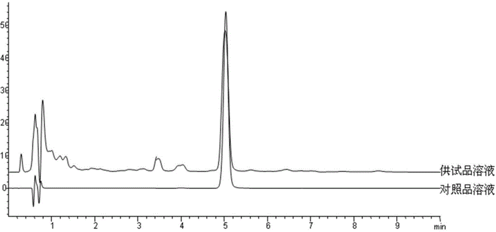 Acanthopanax senticosus detection method