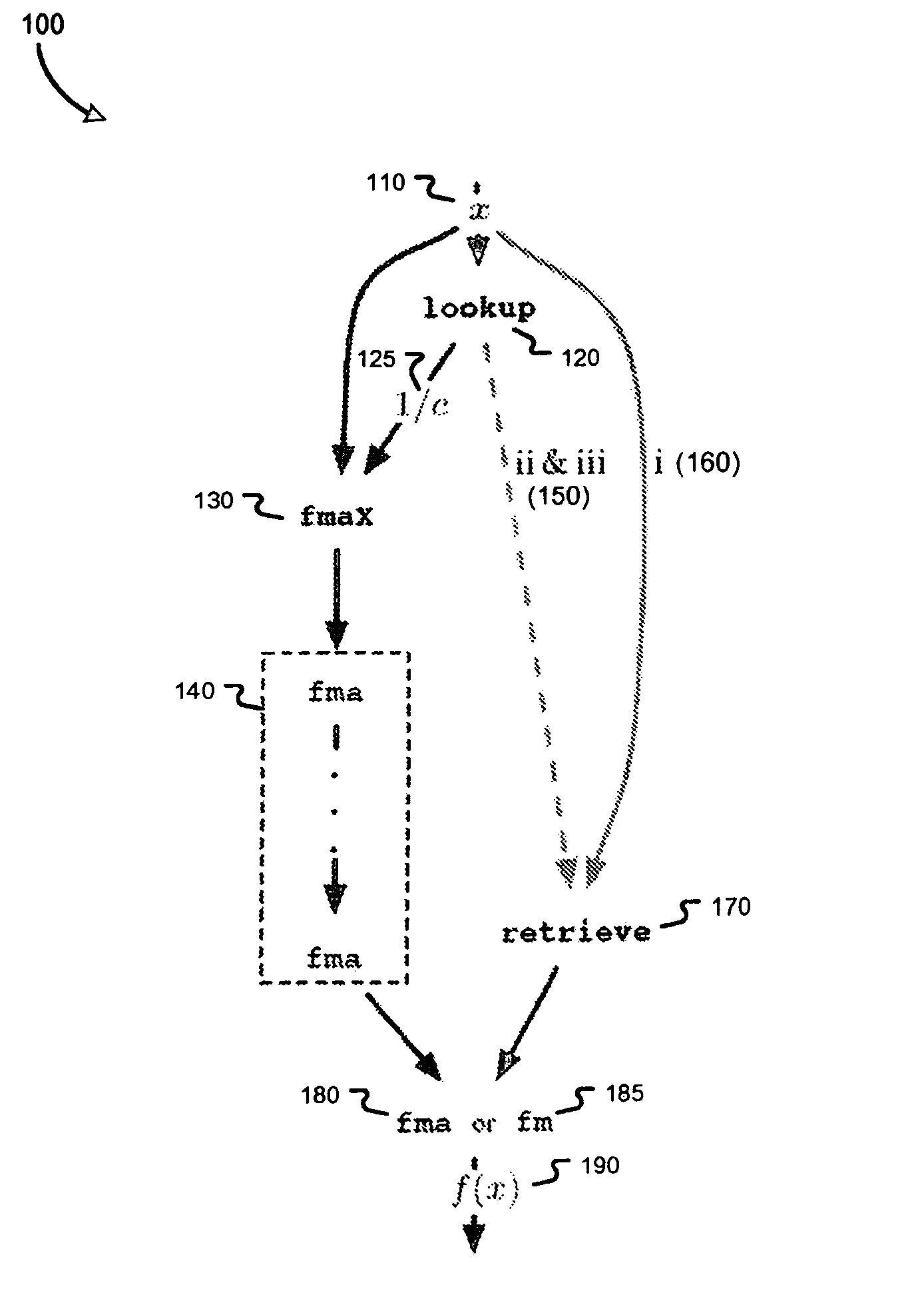 Hardware instructions to accelerate table-driven mathematical computation of reciprocal square, cube, forth root and their reciprocal functions, and the evaluation of exponential and logarithmic families of functions