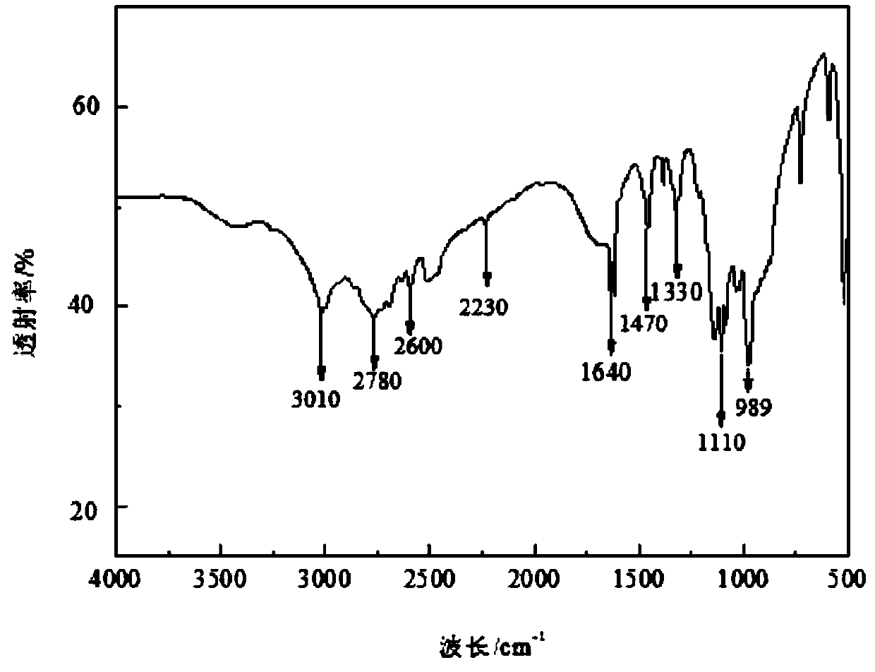 Halogen-free phosphorus-nitrogen additive-type flame retardant and preparation method thereof