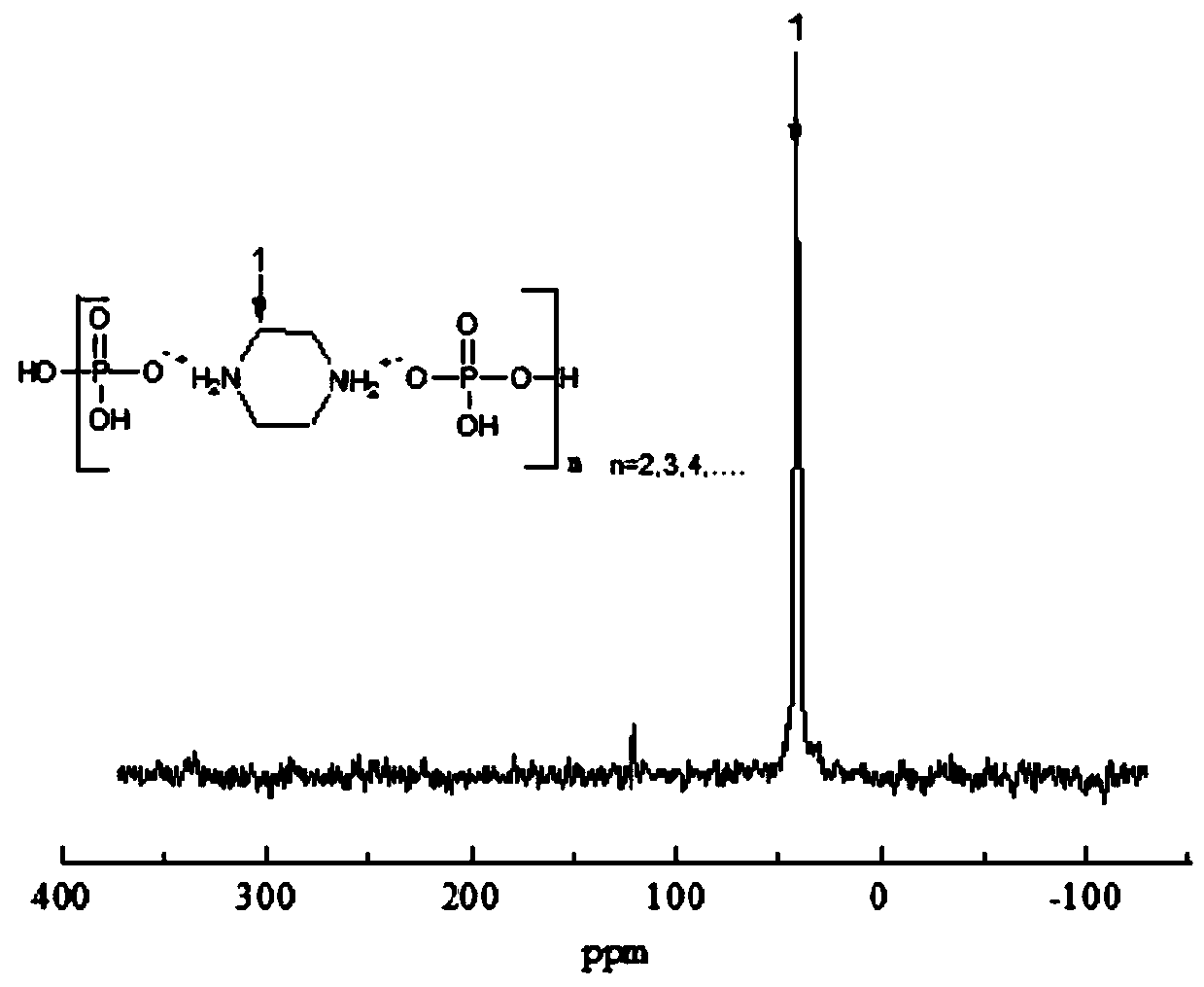 Halogen-free phosphorus-nitrogen additive-type flame retardant and preparation method thereof