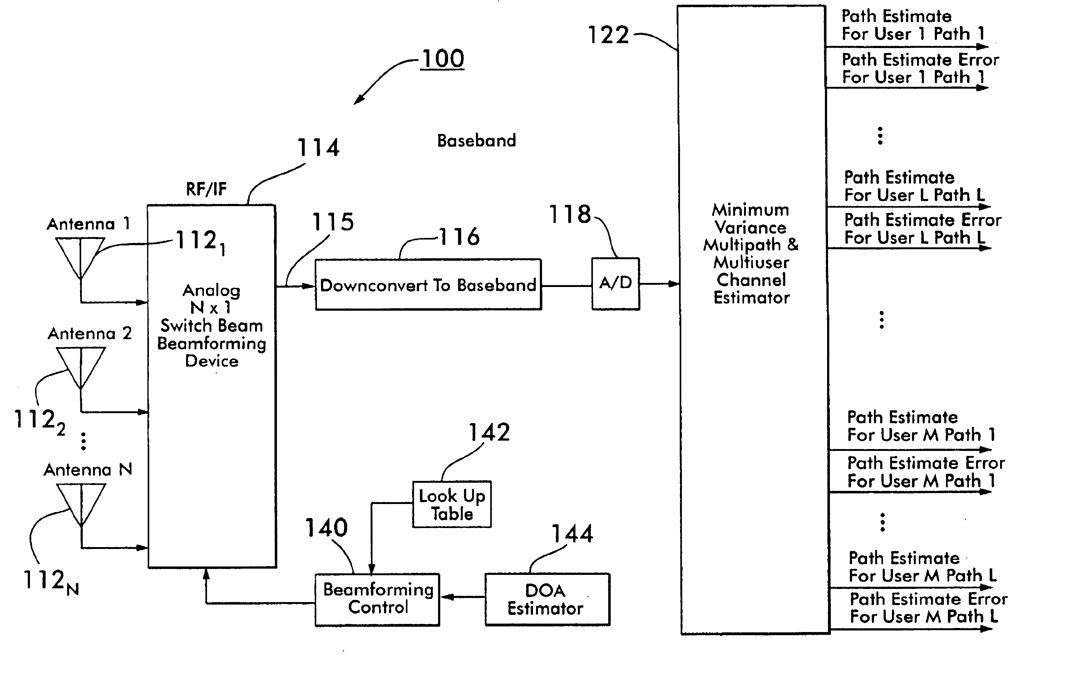 Method and apparatus for scheduling switched multibeam antennas in a multiple access environment