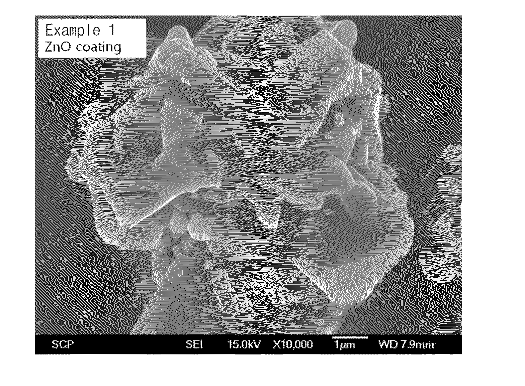 Positive active material, method of preparing the same, and lithium secondary battery using the same