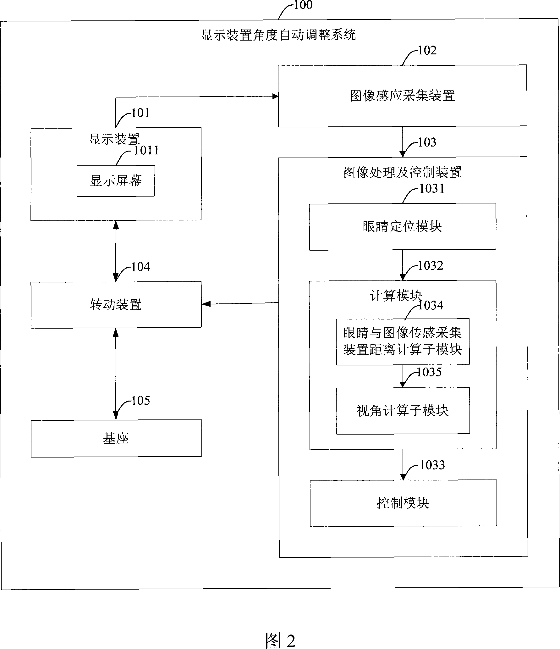 System and method for automatically adjusting display device angle