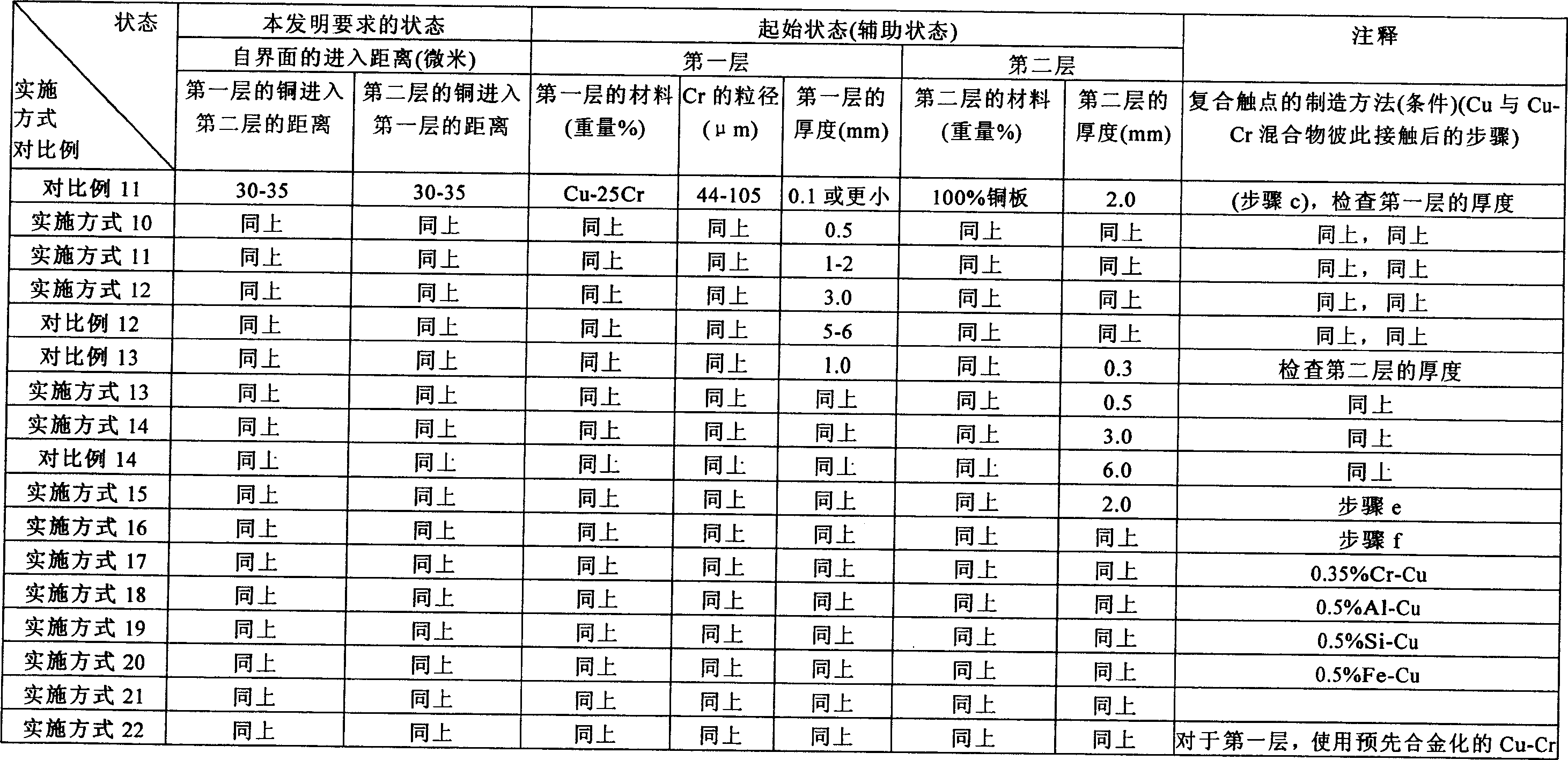 Composite contact, vacuum switch and method for manufacturing composite contact