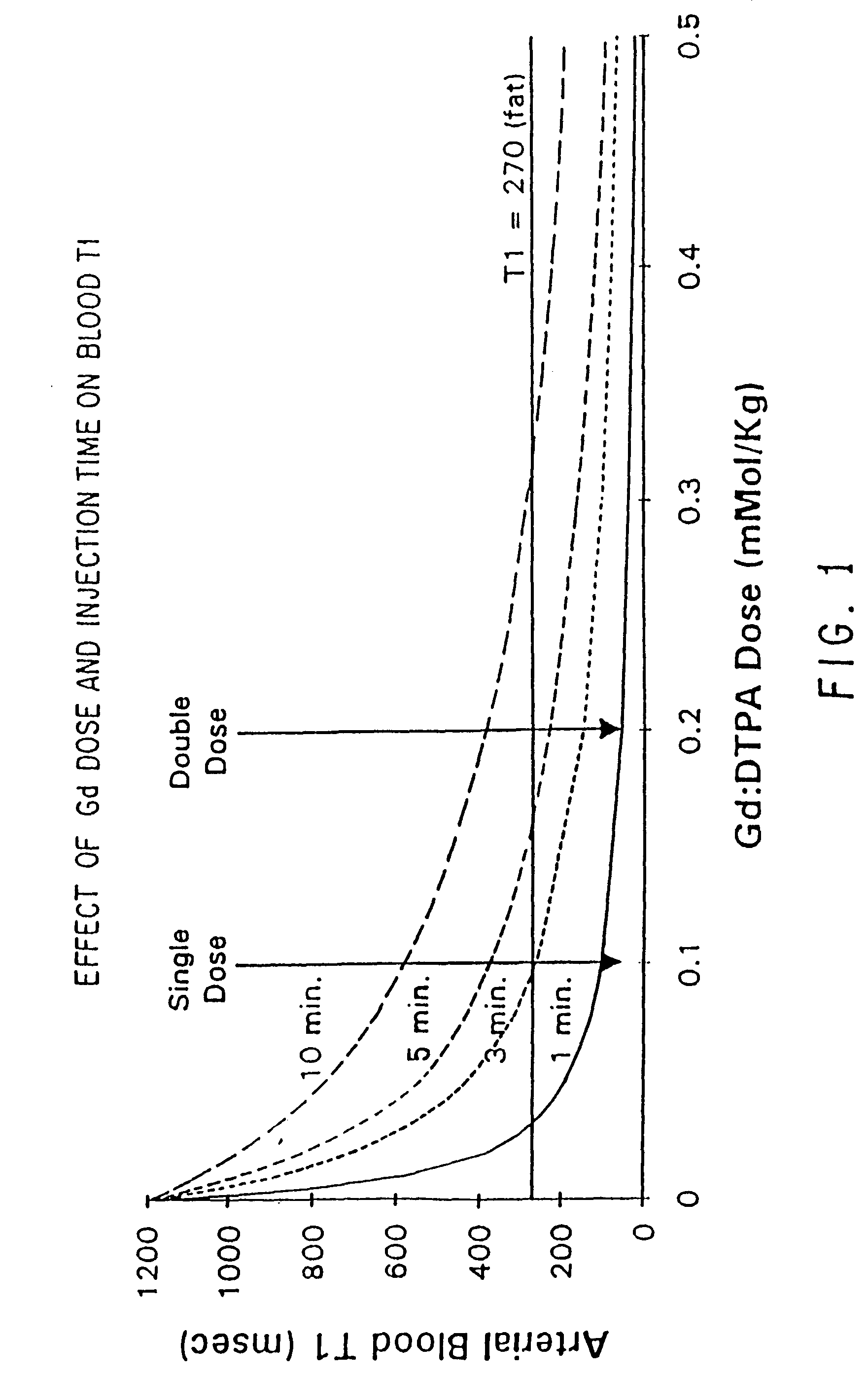 Method for imaging an artery using a magnetic resonance contrast agent