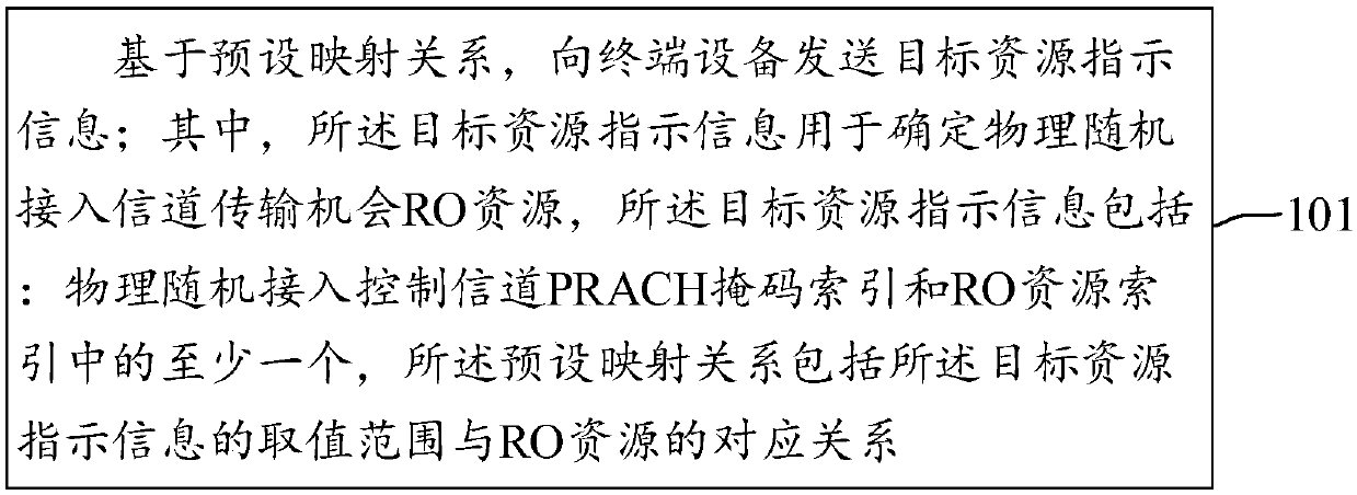 Non-competitive random access resource configuration method and equipment