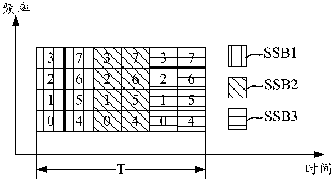 Non-competitive random access resource configuration method and equipment