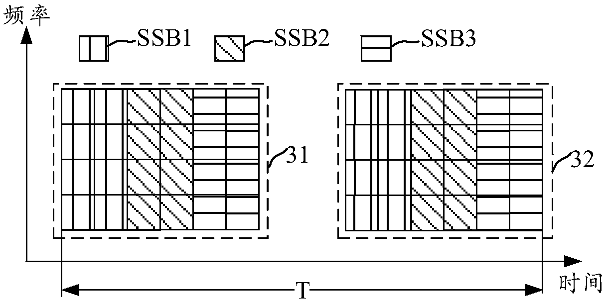 Non-competitive random access resource configuration method and equipment