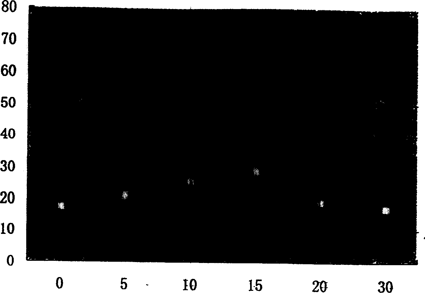 Manufacturing method of nanometer calcium carbonate latex gloves