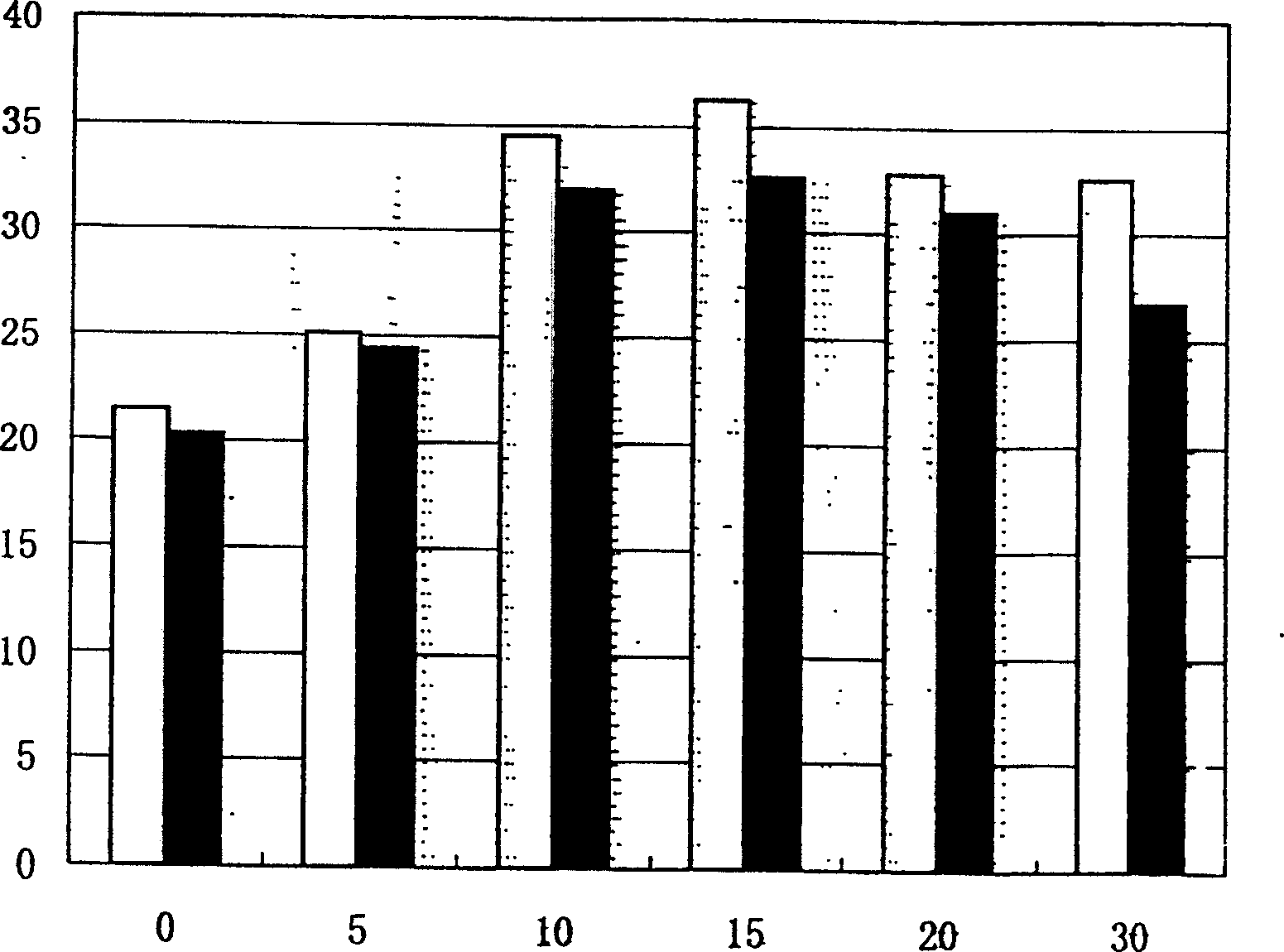 Manufacturing method of nanometer calcium carbonate latex gloves