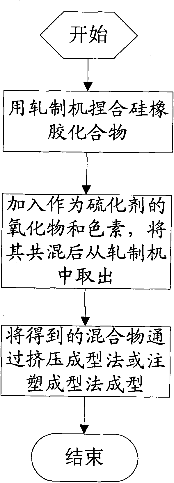 Method for manufacturing oven food mould