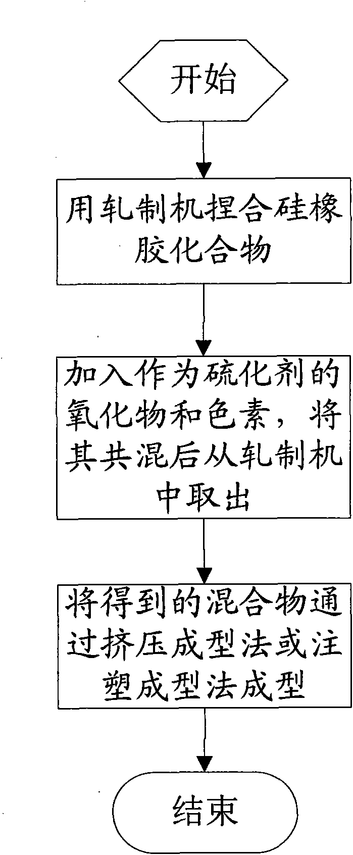 Method for manufacturing oven food mould