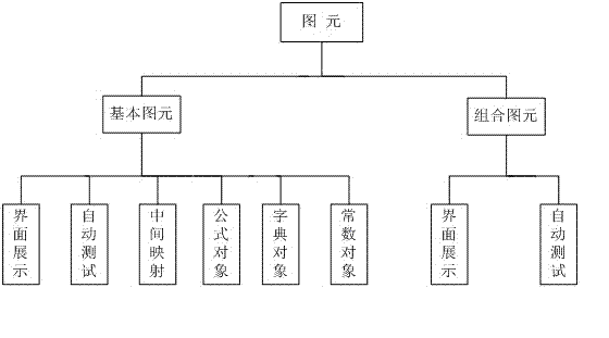 Automatic generating method for standardized test scripts of relay protection device of electrical system