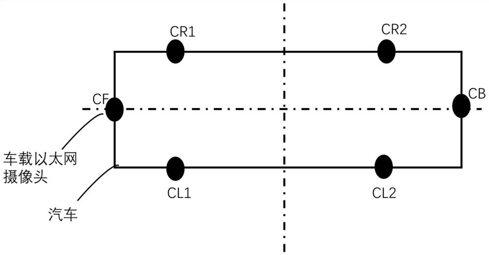 Vehicle-mounted Ethernet surround view system with ESD (Electro-Static Discharge) interference resistance