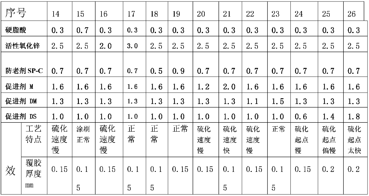 Heat-vulcanization adhesive for dustproof water-blocking canvas rubber shoes, and preparation method and application method of heat-vulcanization adhesive