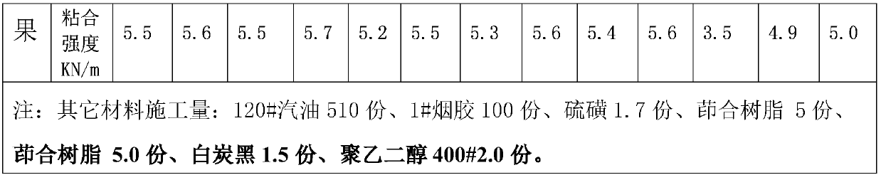 Heat-vulcanization adhesive for dustproof water-blocking canvas rubber shoes, and preparation method and application method of heat-vulcanization adhesive